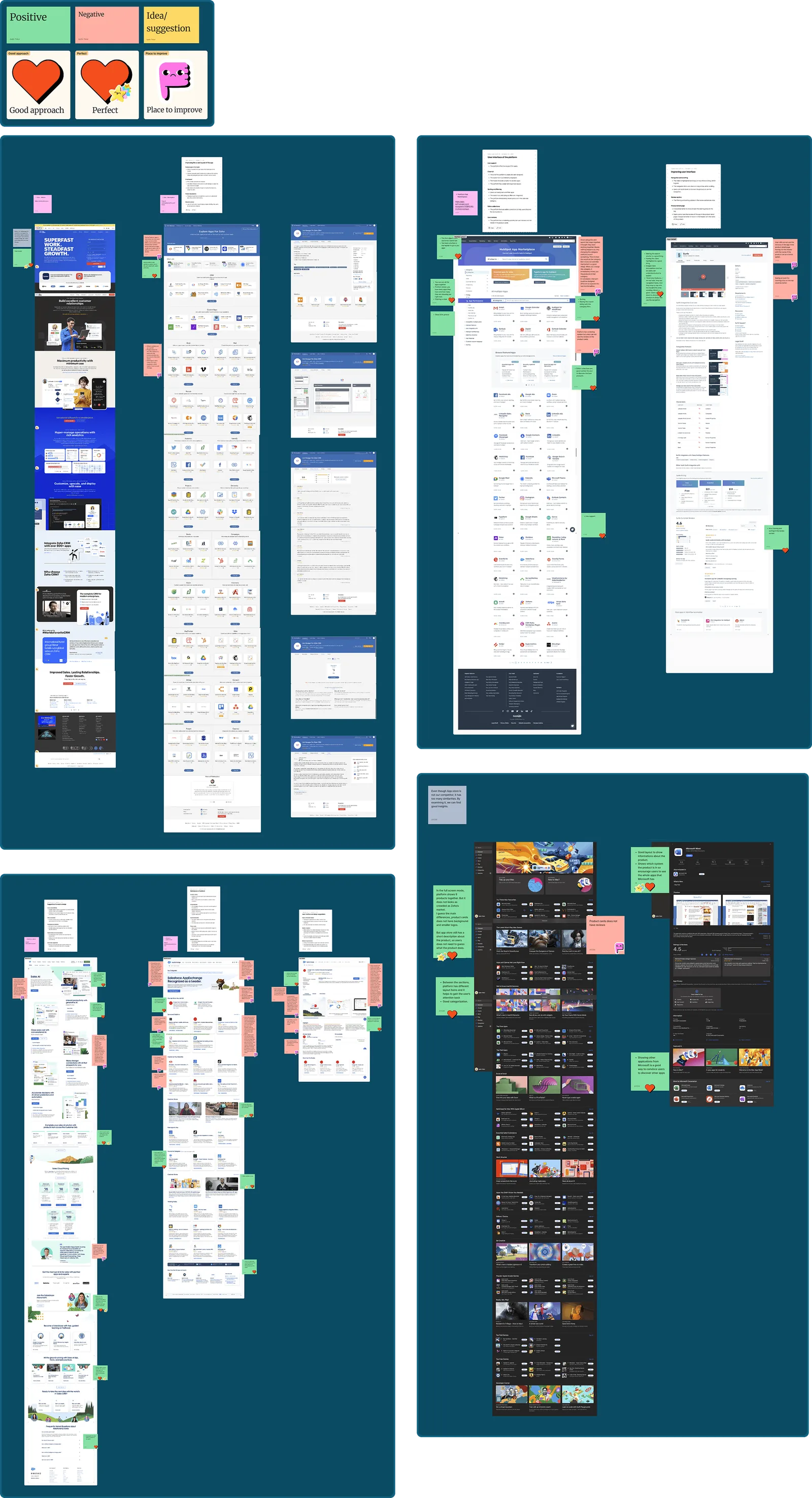 The FigJam board: four marketplaces, homepages and detail pages, colour-coded green, red and yellow.