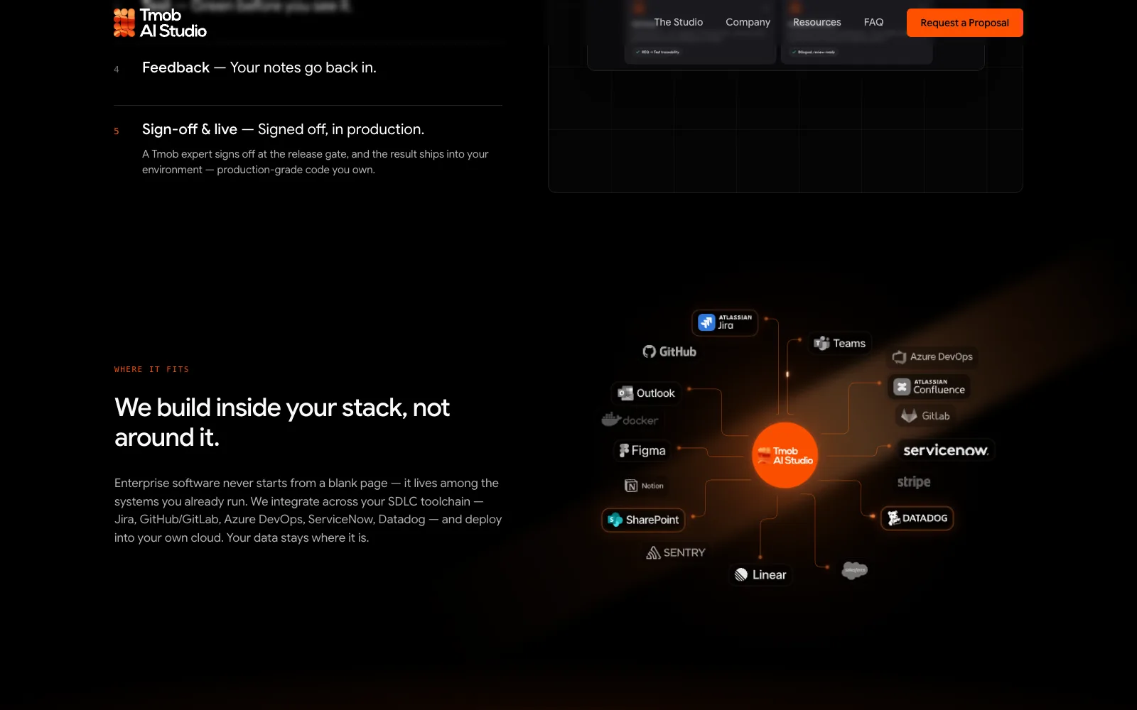 The integration map: Tmob at the centre of the client's own SDLC toolchain