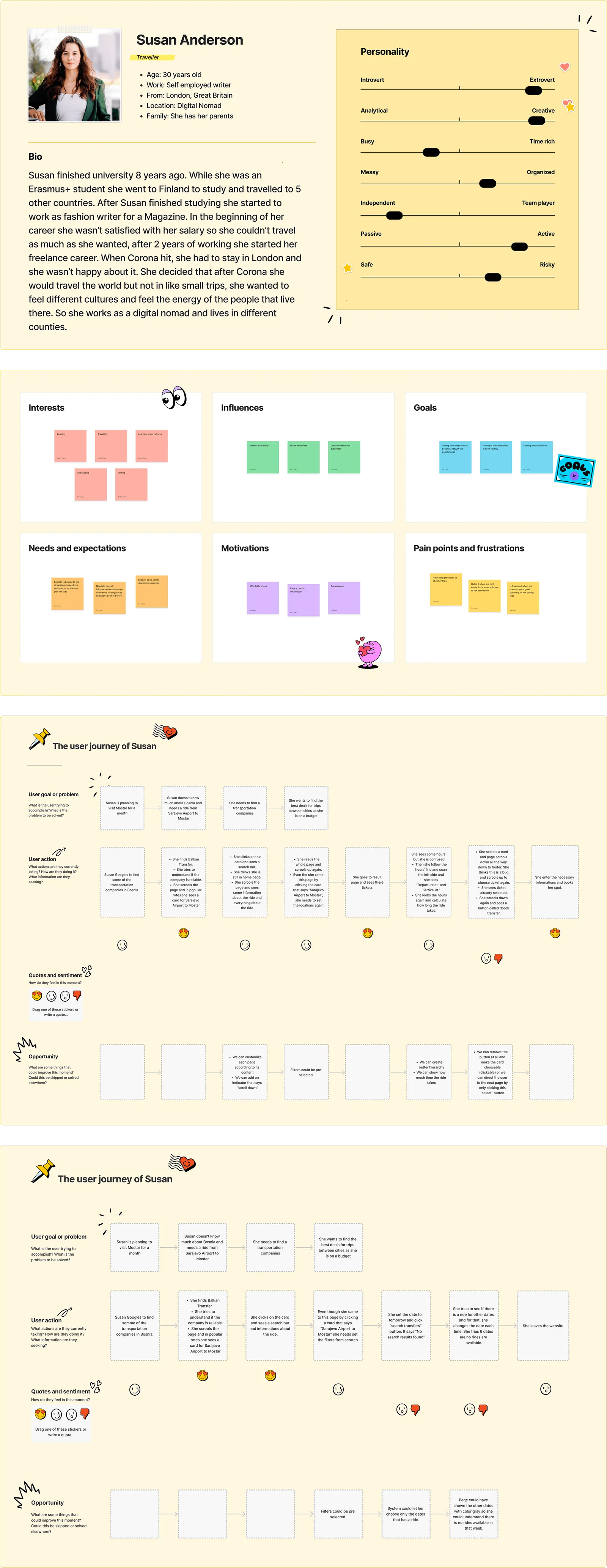 Persona and journey map: Susan, a self-employed writer who travels often. AI drafted the scaffolding; the observations came from the team.
